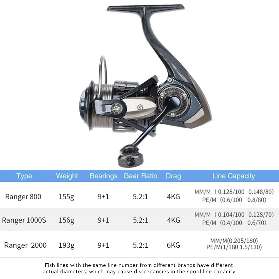 TSURINOYA RANGER 800 1000S 200 - Kastking Reel Zephyr recensie en prijs