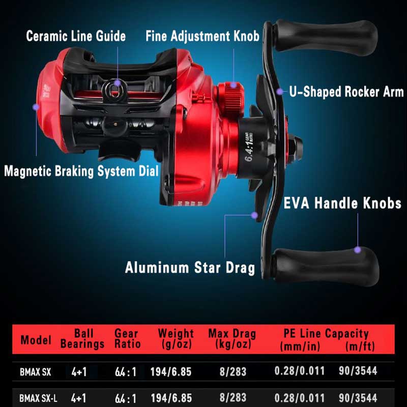 Abu Garcia Bmax Sx Baitcasting - Abu Garcia Reel Revo recensie en prijs