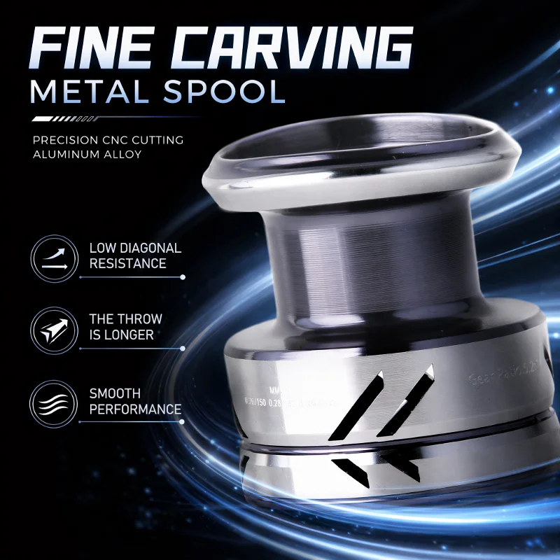 DEUKIO Metalen Knop Visserijro - Surf Reel recensie en prijs