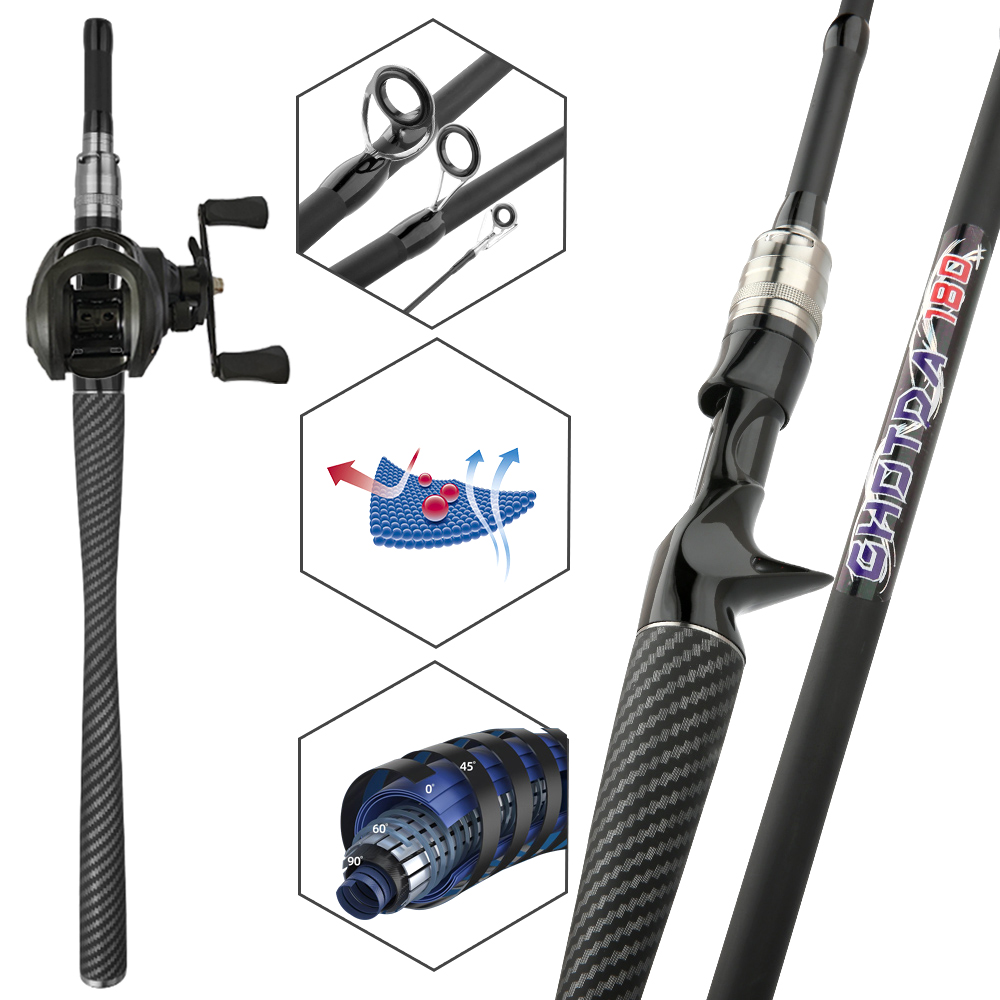 Visset met hengel en molen voo - Spincast Reel recensie en prijs